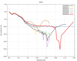 plot_wilson_8K4Q_xds_ctruncate.png
