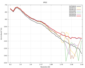 plot_wilson_8PQC_xds_ctruncate.png