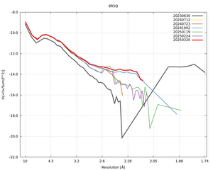 plot_wilson_8R5Q_xds_ctruncate.png