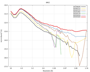 plot_wilson_8RCC_xds_ctruncate.png