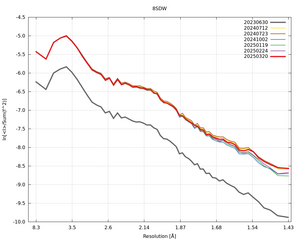 plot_wilson_8SDW_xds_ctruncate.png