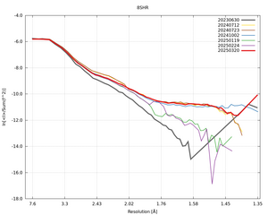 plot_wilson_8SHR_xds_ctruncate.png