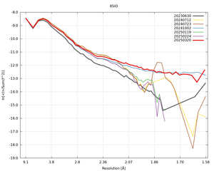 plot_wilson_8SIO_xds_ctruncate.png