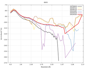 plot_wilson_8SO5_xds_ctruncate.png