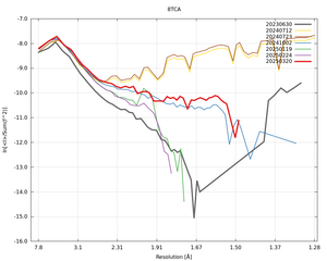 plot_wilson_8TCA_xds_ctruncate.png