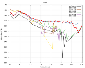 plot_wilson_8UFN_xds_ctruncate.png