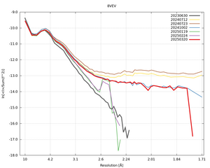 plot_wilson_8VEV_xds_ctruncate.png