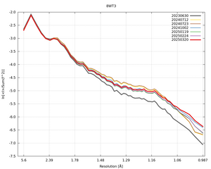 plot_wilson_8WT3_xds_ctruncate.png