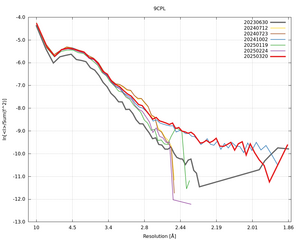 plot_wilson_9CPL_xds_ctruncate.png
