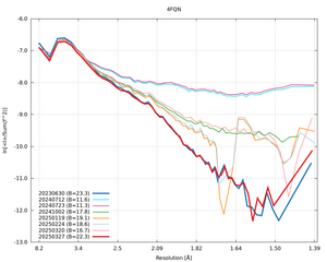 plot_wilson_4FQN_xds_ctruncate.png