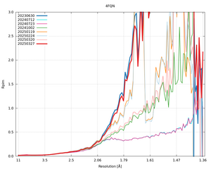 plot_wilson_4FQN_xds_mrfana_Rpim.png