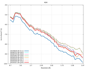 plot_wilson_4QKI_xds_ctruncate.png