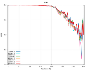 plot_wilson_4QKI_xds_mrfana_CC12.png