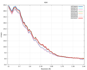 plot_wilson_4QKI_xds_mrfana_IsigI.png