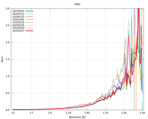 plot_wilson_4QKI_xds_mrfana_Rpim.png