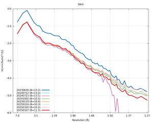 plot_wilson_5AUI_xds_ctruncate.png