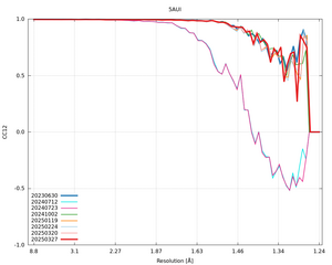 plot_wilson_5AUI_xds_mrfana_CC12.png