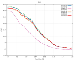 plot_wilson_5AUI_xds_mrfana_IsigI.png