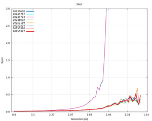 plot_wilson_5AUI_xds_mrfana_Rpim.png