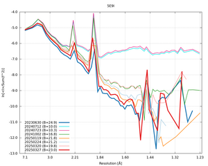 plot_wilson_5E9I_xds_ctruncate.png