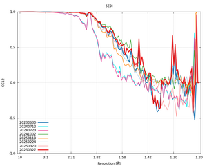 plot_wilson_5E9I_xds_mrfana_CC12.png