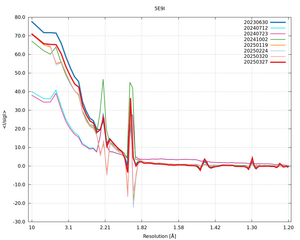 plot_wilson_5E9I_xds_mrfana_IsigI.png