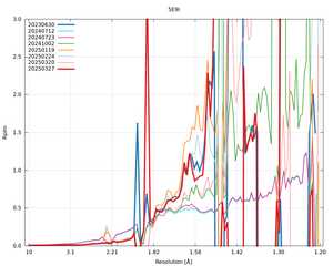 plot_wilson_5E9I_xds_mrfana_Rpim.png
