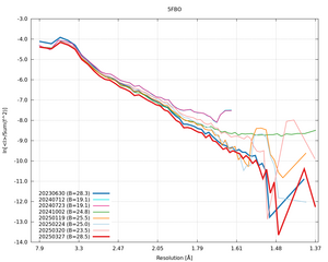 plot_wilson_5FBO_xds_ctruncate.png