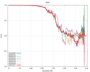 plot_wilson_5FBO_xds_mrfana_CC12.png