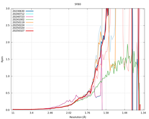 plot_wilson_5FBO_xds_mrfana_Rpim.png