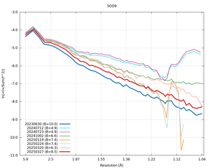 plot_wilson_5OD9_xds_ctruncate.png