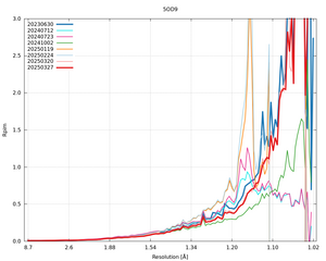 plot_wilson_5OD9_xds_mrfana_Rpim.png
