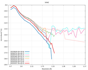 plot_wilson_5ONZ_xds_ctruncate.png