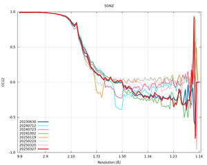 plot_wilson_5ONZ_xds_mrfana_CC12.png