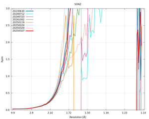 plot_wilson_5ONZ_xds_mrfana_Rpim.png