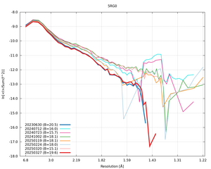 plot_wilson_5RG0_xds_ctruncate.png