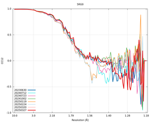 plot_wilson_5RG0_xds_mrfana_CC12.png