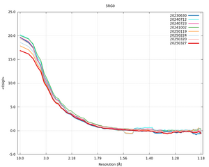 plot_wilson_5RG0_xds_mrfana_IsigI.png