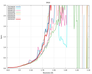 plot_wilson_5RG0_xds_mrfana_Rpim.png