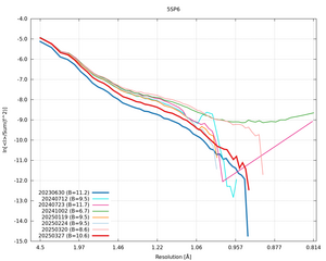 plot_wilson_5SP6_xds_ctruncate.png