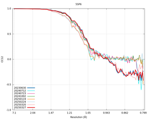plot_wilson_5SP6_xds_mrfana_CC12.png