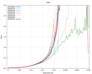 plot_wilson_5SP6_xds_mrfana_Rpim.png