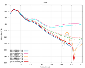 plot_wilson_5VZR_xds_ctruncate.png