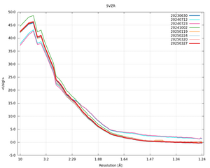 plot_wilson_5VZR_xds_mrfana_IsigI.png