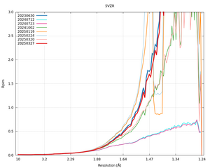 plot_wilson_5VZR_xds_mrfana_Rpim.png