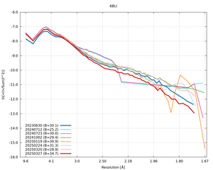 plot_wilson_6BLI_xds_ctruncate.png