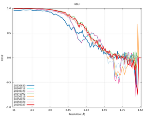 plot_wilson_6BLI_xds_mrfana_CC12.png
