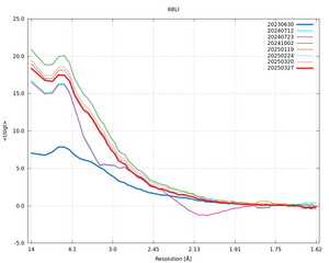 plot_wilson_6BLI_xds_mrfana_IsigI.png