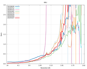 plot_wilson_6BLI_xds_mrfana_Rpim.png