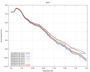 plot_wilson_6CK7_xds_ctruncate.png
